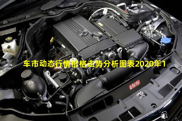 车市动态行情价格走势分析图表2020年11月12日天气情况阿里巴巴动态文案